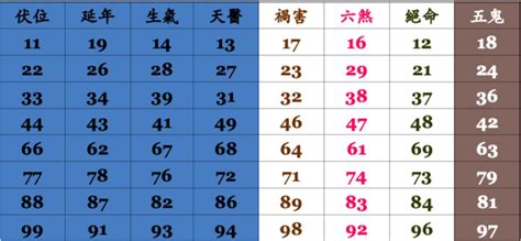 號碼五行|【數字五行查詢】缺數字？來這裡找！超強數字五行查詢，助你運。